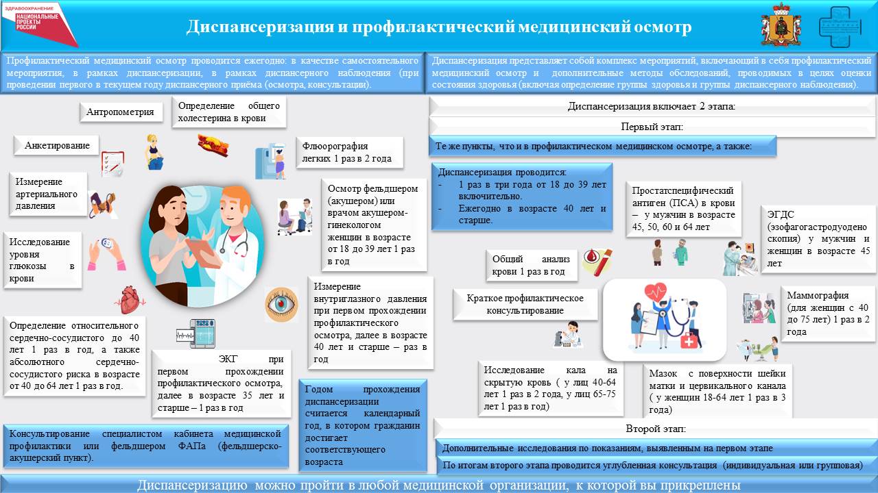 Инструктажи о медицинской профилактике.