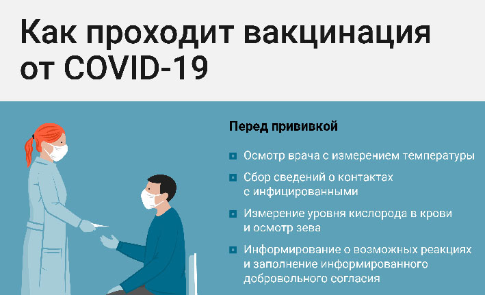 Вакцинация от COVID-19.