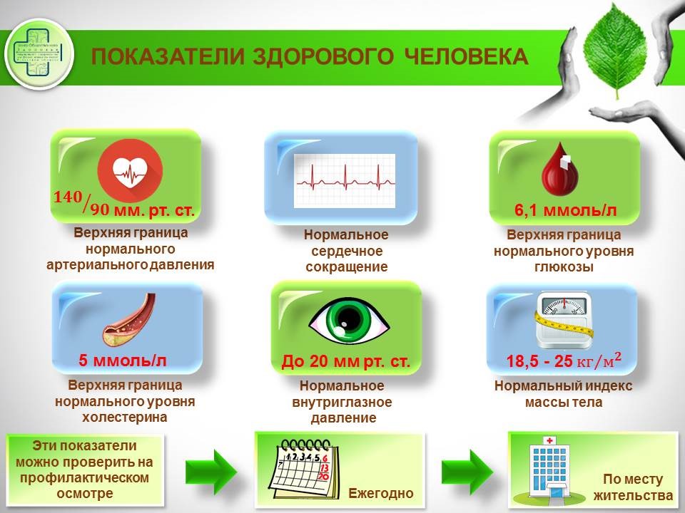 Неделя диспансеризации и профосмотров.