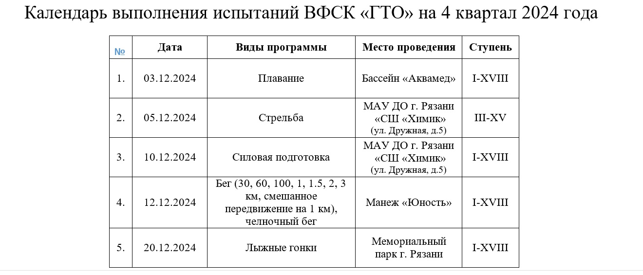 Календарь ГТО на 4 квартал.