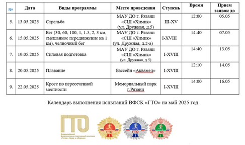 ВФСК ГТО.
