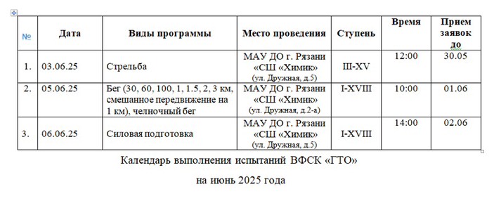 ВФСК ГТО.