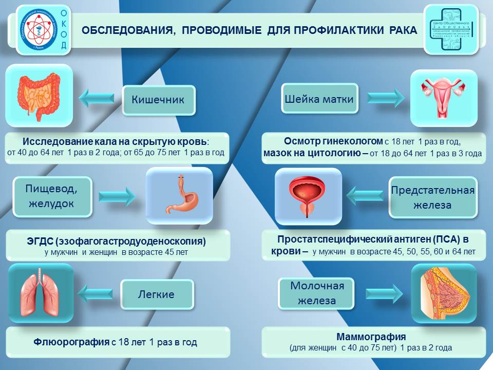 Неделя с 30 января по 05 февраля 2023 г.  посвящена профилактике онкологических заболеваний.